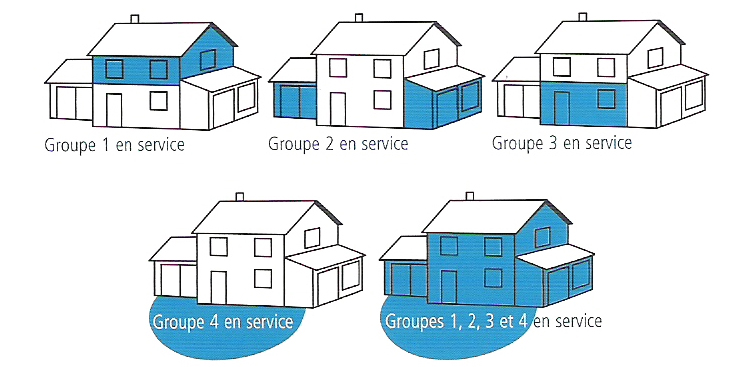 contrôle d'accès sur maison